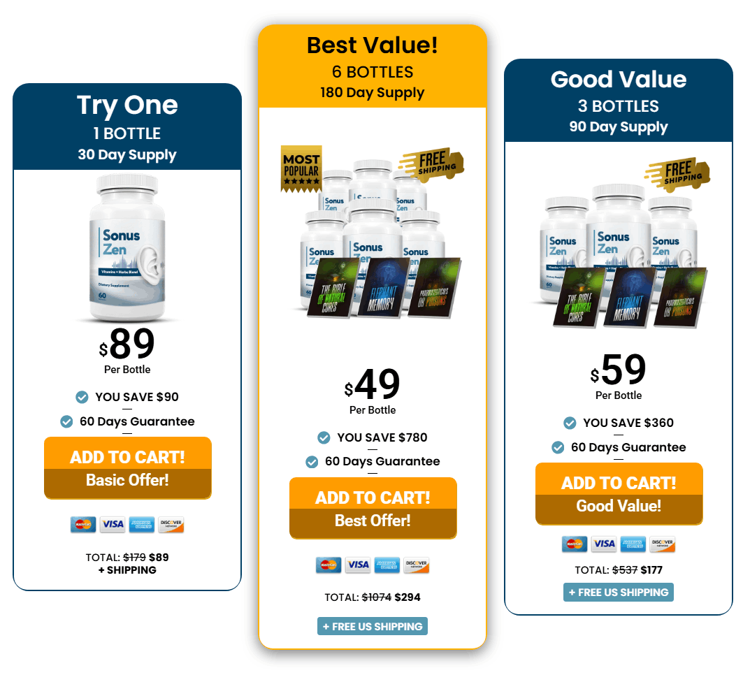 SonusZen Price table